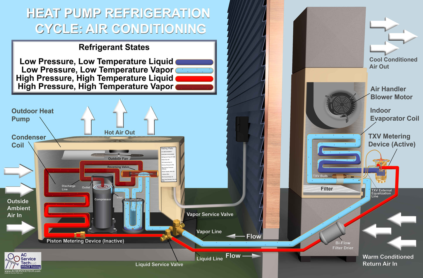 7pk of HVAC/R Refrigeration Cycle Posters