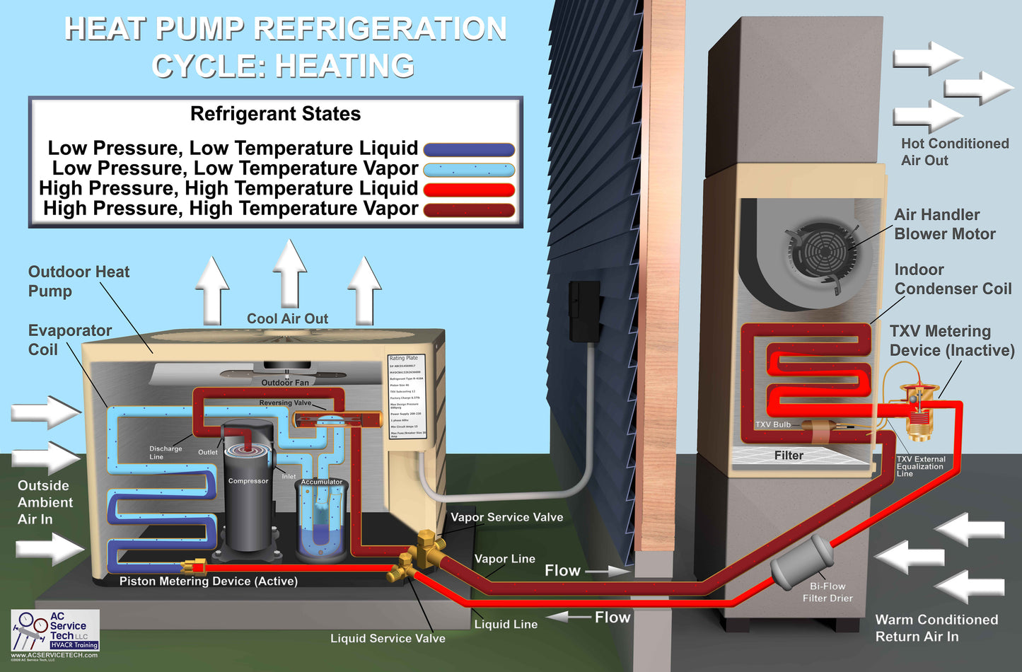 7pk of HVAC/R Refrigeration Cycle Posters