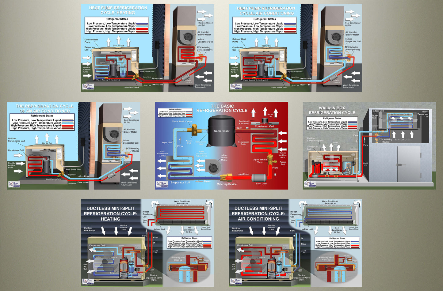 7pk of HVAC/R Refrigeration Cycle Posters