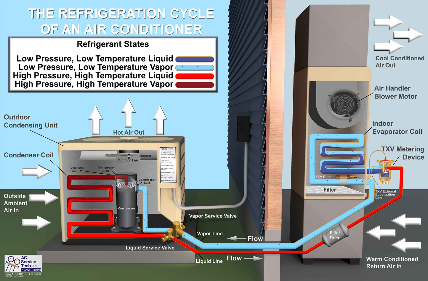 7pk of HVAC/R Refrigeration Cycle Posters