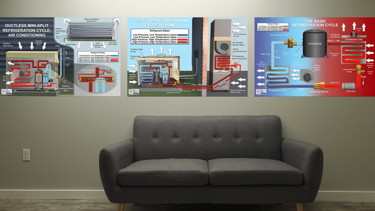 7pk of HVAC/R Refrigeration Cycle Posters